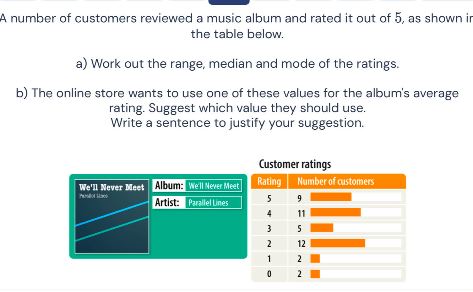 A number of customers reviewed a music album and rated it out of 5, as shown in 
the table below. 
a) Work out the range, median and mode of the ratings. 
b) The online store wants to use one of these values for the album's average 
rating. Suggest which value they should use. 
Write a sentence to justify your suggestion. 
We'll Never Meet Album: We'll Never Meet 
Parallel Lines 
Artist: Parallel Lines