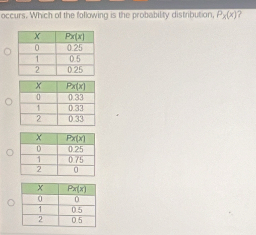 occurs. Which of the following is the probability distribution, P_X(x) ?