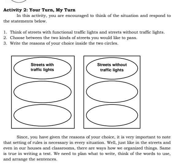 Activity 2: Your Turn, My Turn 
In this activity, you are encouraged to think of the situation and respond to 
the statements below. 
1. Think of streets with functional traffic lights and streets without traffic lights. 
2. Choose between the two kinds of streets you would like to pass. 
3. Write the reasons of your choice inside the two circles. 
Since, you have given the reasons of your choice, it is very important to note 
that setting of rules is necessary in every situation. Well, just like in the streets and 
even in our houses and classrooms, there are ways how we organized things. Same 
is true in writing a text. We need to plan what to write, think of the words to use, 
and arrange the sentences.