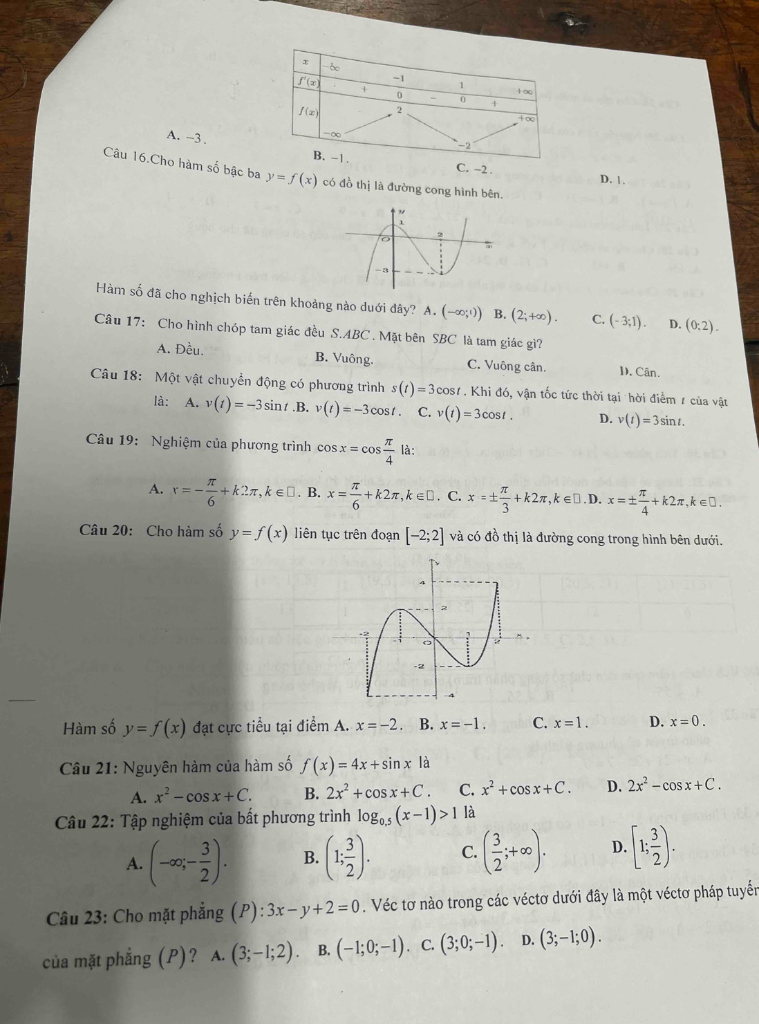 ∞
-1
f'(x) +
1
+∞
0 0
f(x)
2
+∞
A. -3 .
-∞
-2
B. -1. C. -2 .
Câu 16.Cho hàm số bậc ba y=f(x) có đồ thị là đường cong hình bên.
D. 1 .
Hàm số đã cho nghịch biến trên khoảng nào duới đây? A. (-∈fty ;1)) B. (2;+∈fty ). C. (-3;1). D. (0;2).
Câu 17: Cho hình chóp tam giác đều S.ABC . Mặt bên SBC là tam giác gì?
A. Đều. B. Vuông. C. Vuông cân. D. Cân.
Câu 18: Một vật chuyền động có phương trình s(t)=3cos t. Khi đó, vận tốc tức thời tại hời điểm 1 của vật
là: A. v(t)=-3sin t .B. v(t)=-3cos t. C. v(t)=3cos t. D. v(t)=3sin t.
Câu 19: Nghiệm của phương trình cos x=cos  π /4  là:
A. x=- π /6 +k2π ,k∈ □. B. x= π /6 +k2π ,k∈ □. C. x=±  π /3 +k2π ,k∈ □ . D. x=±  π /4 +k2π ,k∈ □ .
Câu 20: Cho hàm số y=f(x) liên tục trên đoạn [-2;2] và có đồ thị là đường cong trong hình bên dưới.
Hàm số y=f(x) đạt cực tiểu tại điểm A. x=-2. B. x=-1. C. x=1. D. x=0.
Câu 21: Nguyên hàm của hàm số f(x)=4x+sin x|a
A. x^2-cos x+C. B. 2x^2+cos x+C C. x^2+cos x+C. D. 2x^2-cos x+C.
Câu 22: Tập nghiệm của bất phương trình log _0,5(x-1)>1 là
A. (-∈fty ;- 3/2 ). B. (1; 3/2 ). ( 3/2 ;+∈fty ). D. [1; 3/2 ).
C.
Câu 23: Cho mặt phẳng (P):3x-y+2=0. Véc tơ nào trong các véctơ dưới đây là một véctơ pháp tuyển
của mặt phẳng (P)? A. (3;-1;2) 。 B. (-1;0;-1). C. (3;0;-1) D. (3;-1;0).