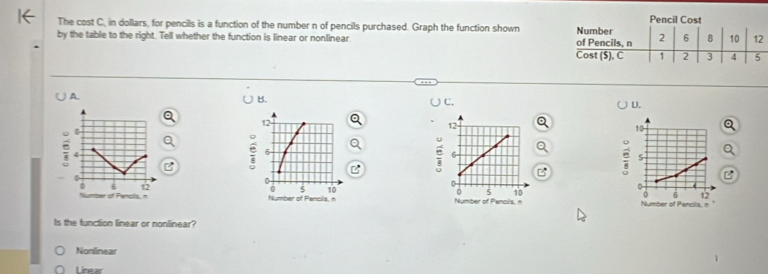 The cost C, in dollars, for pencils is a function of the number n of pencils purchased. Graph the function shown
by the table to the right. Tell whether the function is linear or nonlinear. 
A.
B.
C.
D.
10
e 5
6 12
Number of Pencils, n
Is the function linear or nonlinear?
Nonilinear
Linear