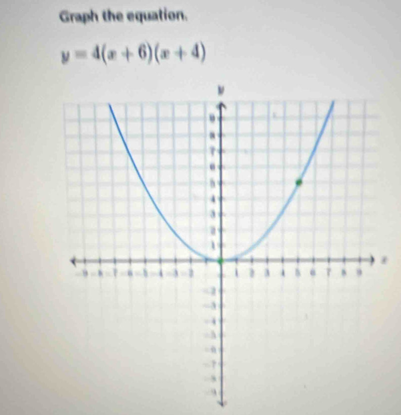 Graph the equation.
y=4(x+6)(x+4)