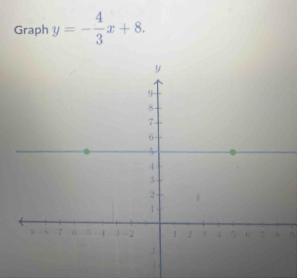 Graph y=- 4/3 x+8.