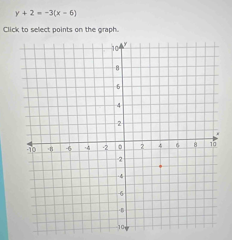 y+2=-3(x-6)
Click to select points on the graph.