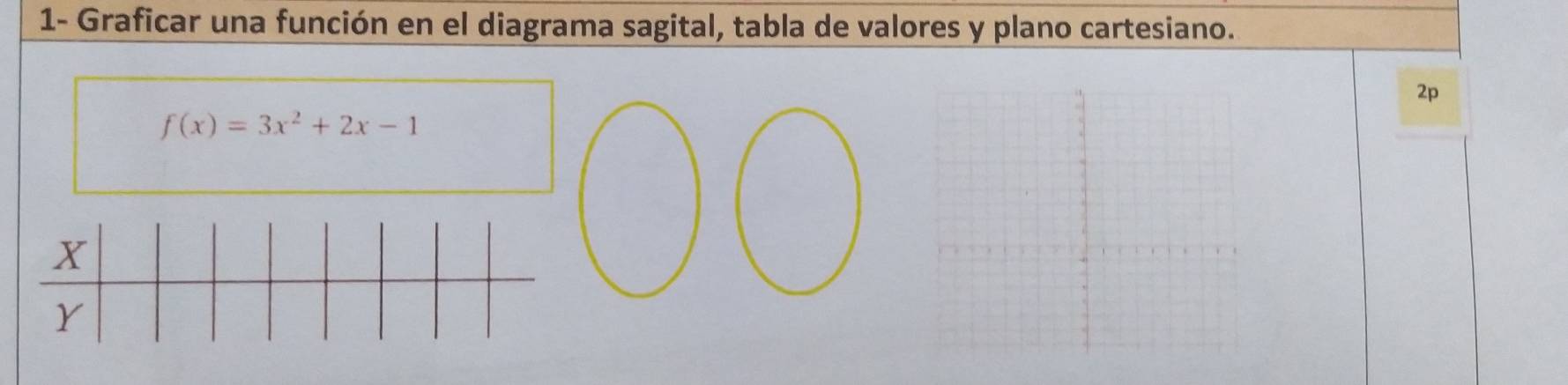 1- Graficar una función en el diagrama sagital, tabla de valores y plano cartesiano. 
2p
f(x)=3x^2+2x-1
X
Y