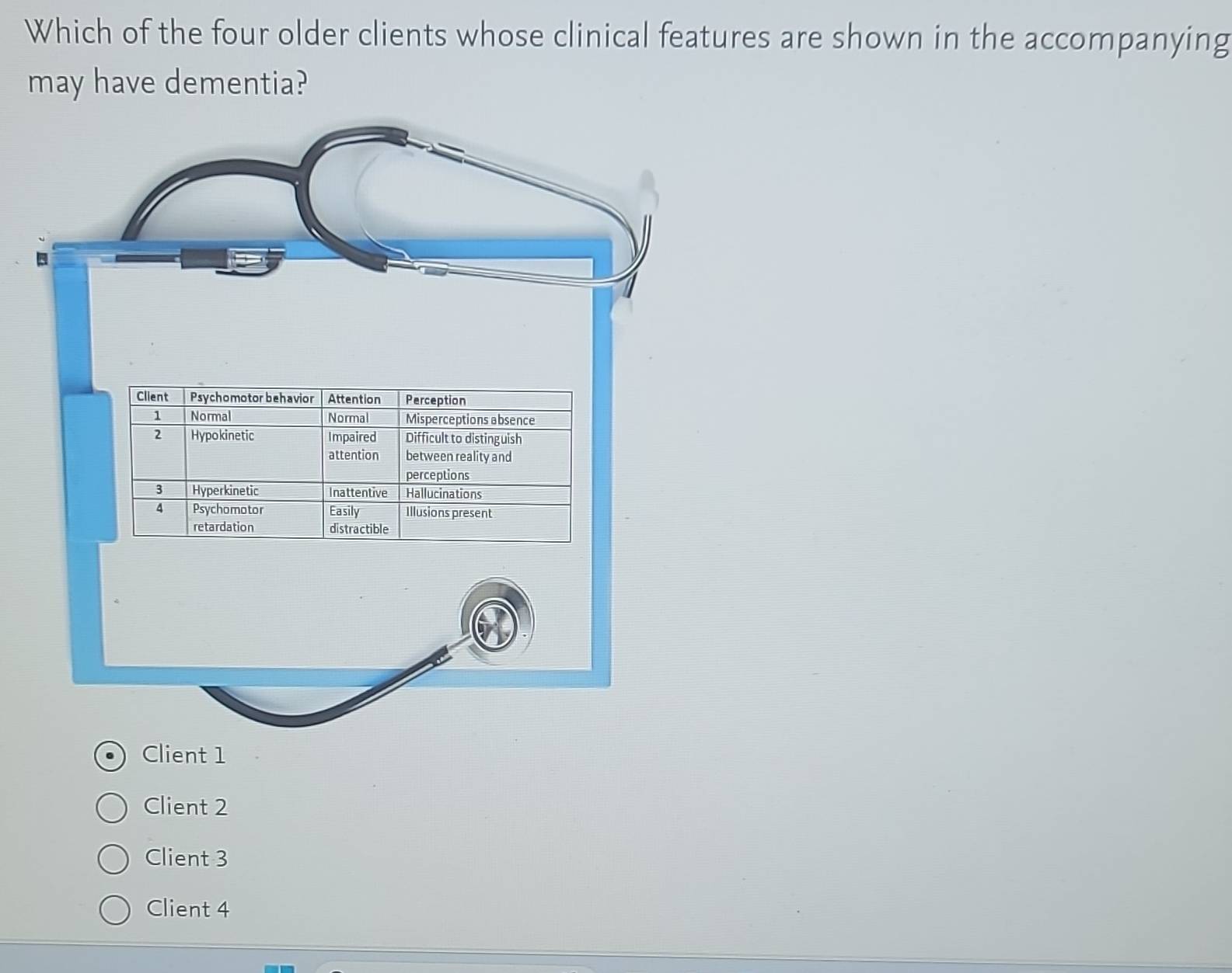Solved: Which of the four older clients whose clinical features are ...