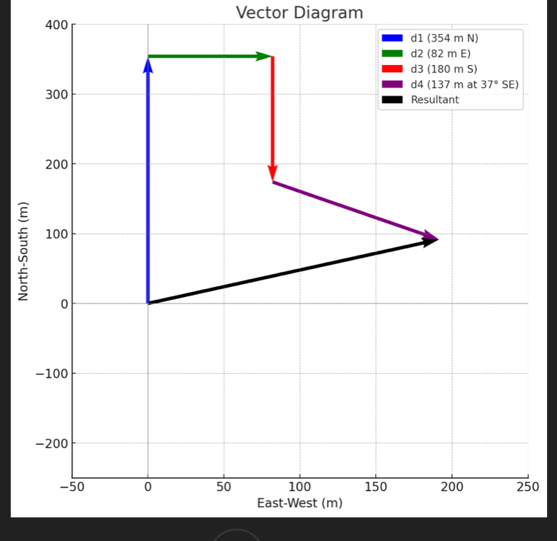 Vector Diagram