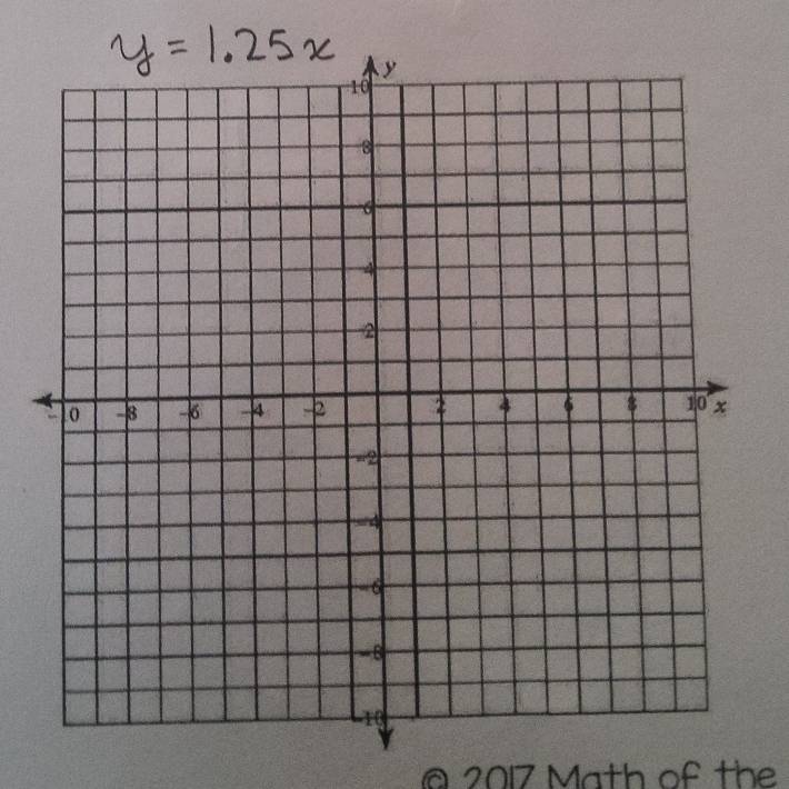 2017 Math of the