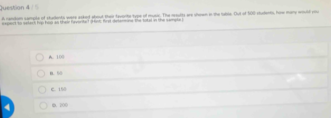 A random sample of students were asked about their favorite type of music. The results are shown in the table. Out of 500 students, how many would you
expect to select hip hop as their favorite? (Hint: first determine the total in the sample.)
A. 100
B、 50
C. 150
D. 200