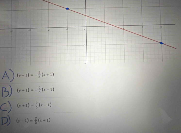 (y-1)=- 2/5 (x+1)
(y+1)=- 2/5 (x-1)
(y+1)= 2/5 (x-1)
(y-1)= 2/5 (x+1)