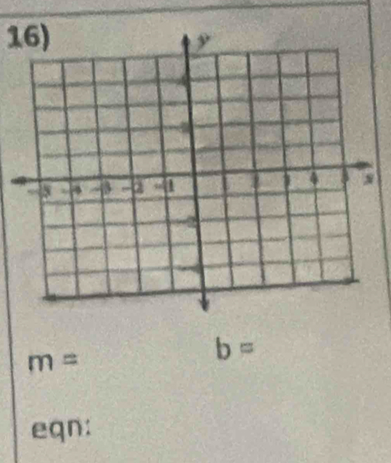 m=
b=
eqn: