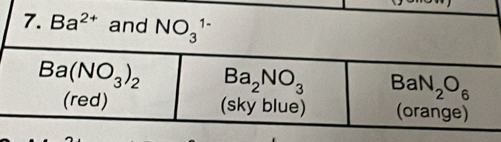 Ba^(2+) and NO_3^(1-)