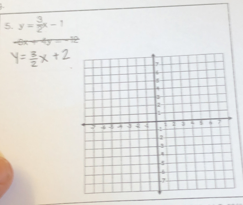 y= 3/2 x-1
overline LO