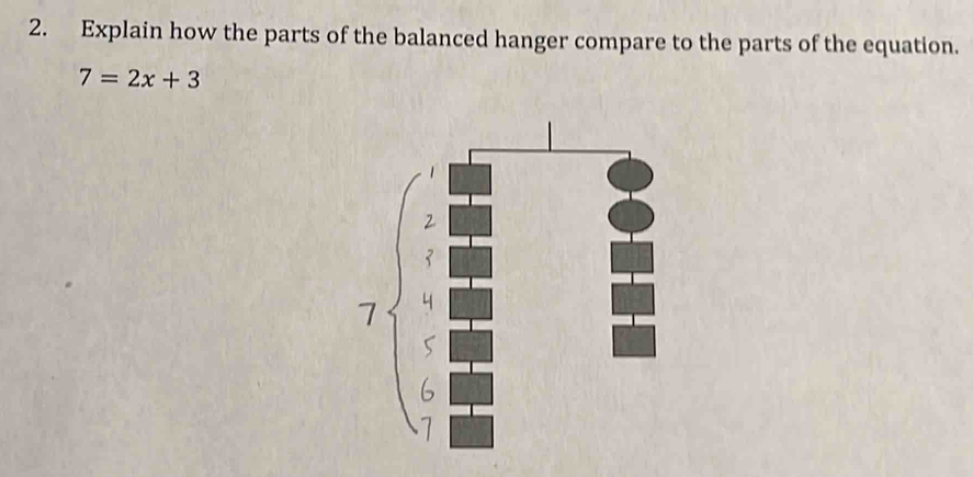 Explain how the parts of the balanced hanger compare to the parts of the equation.
7=2x+3