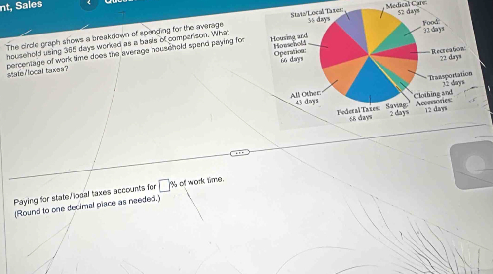 nt, Sales < 
Medical Care: 
The circle graph shows a breakdown of spending for the average 
household using  365 days worked as a basis of comparison. What 
percentage of work time does the average household spend paying for 
state/local taxes? 
Paying for state/local taxes accounts for □ % of work time. 
(Round to one decimal place as needed.)