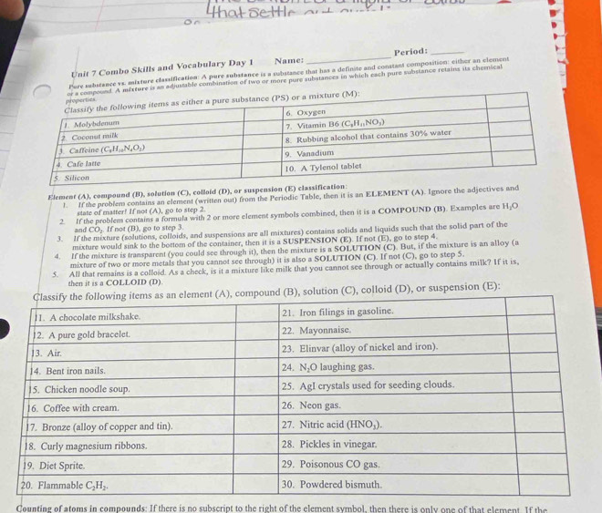 Combo Skills and Vocabulary Day 1 Name: _Period:_
Pure substance vs. misture classification: A pure substance is a substance that has a definite and constant composition: either an element
mdeture is an adjustable combination of two or more pure substances in which each pure substance retains its chemical
Element (A), compound (B), solution (C), colloid (D), or suspension (E) class
l. If the problem contains an element (written out) from the Periodic Table, then it is an ELEMENT (A). Ignore the adjectives and
state of matter! If not (A), go to step 2.
2. If the problem contains a formula with 2 or more element symbols combined, then it is a COMPOUND (B). Examples are H₂O
and CO_2 If not (B), go to step 3.
3. If the mixture (solutions, colloids, and suspensions are all mixtures) contains solids and liquids such that the solid part of the
mixture would sink to the bottom of the container, then it is a SUSPENSION (E). If not (E), go to step 4.
4. If the mixture is transparent (you could see through it), then the mixture is a SOLUTION (C). But, if the mixture is an alloy (a
mixture of two or more metals that you cannot see through) it is also a SOLUTION (C). If not (C), go to step 5.
5. All that remains is a colloid. As a check, is it a mixture like milk that you cannot see through or actually contains milk? If it is,
then it is a COLLOID (D).
), solution (C), colloid (D), or suspension (E):
Counting of atoms in compounds: If there is no subscript to the right of the element symbol, then there is only one of that element. If the