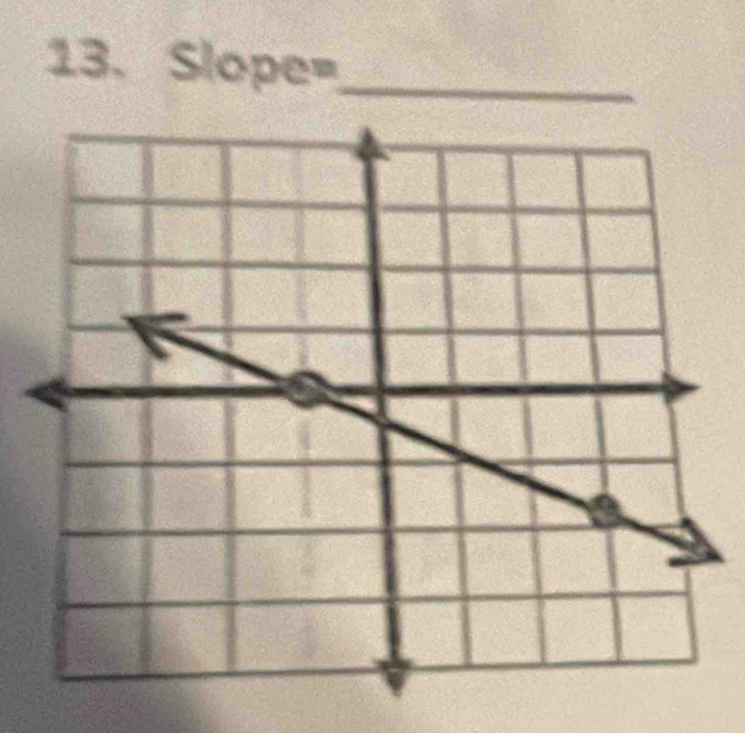 Slope= _