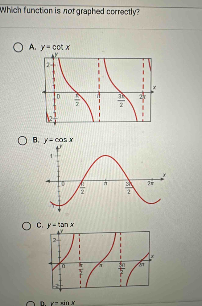 Which function is not graphed correctly?
A. y=cot x
B. y=cos x
C. y=tan x
D. v=sin x