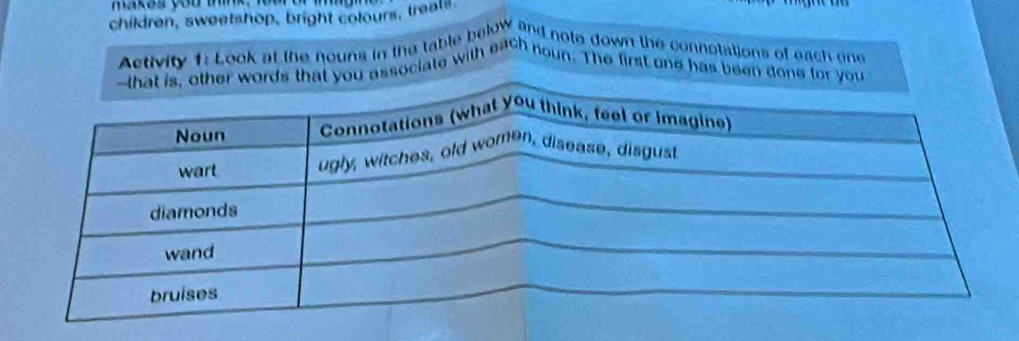 children, sweetshop, bright colours, treals 
Activity 1: Look at the nouns in the table below and note down the connotations of each one 
you associate with each noun. The first one has been done for yo