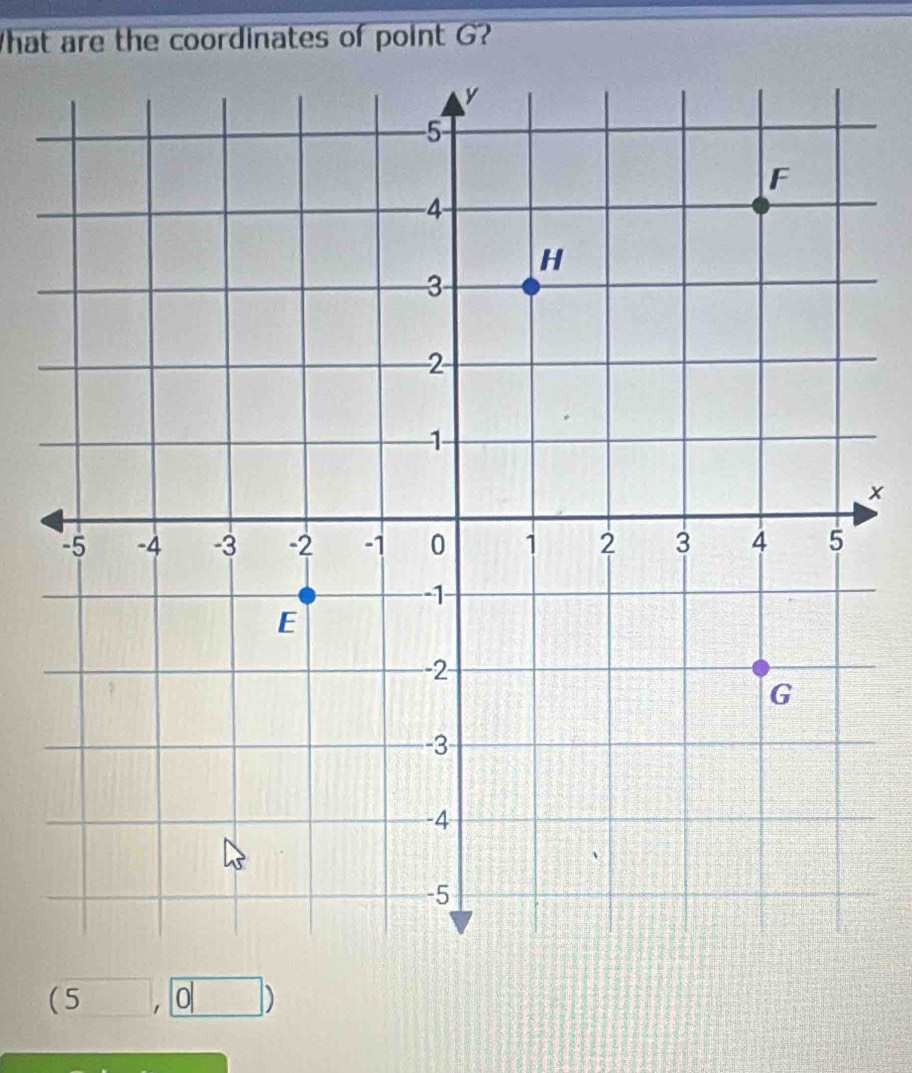 hat are the coordinates of point G?
x
(5,0)