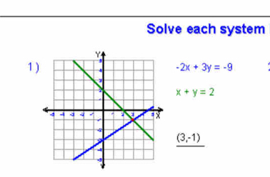 Solve each system 
1
-2x+3y=-9
x+y=2
(3,-1)