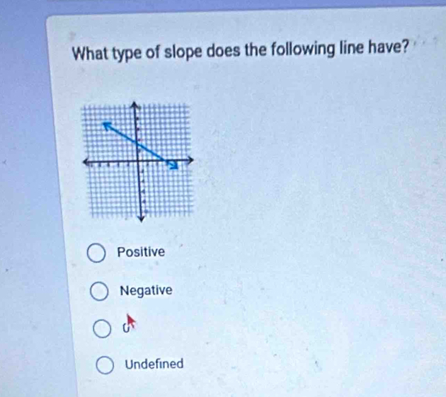 What type of slope does the following line have?
Positive
Negative
Undefined