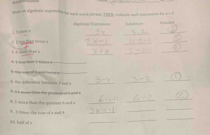 Accommodated 
_ 
_ 
Write an algebraic expression for each word phrase. THEN, evaluate each expression for x=2
Algebraic Expression Substitute Solution 
_ 
_ 
1. 3 times x
_ 
_ 
2. 1 less than twice x
_ 
_ 
_ 
3. 6 more than x
_ 
_ 
4. 1 less than 3 times x
_ 
5. the sum of 6 and twice x _ 
6. the difference between 3 and x _ 
_ 
_ 
7. 14 more than the product of 6 and x
_ 
8. 1 more than the quotient 6 and x _ 
_ 
9. 3 times the sum of x and 4
_ 
_ 
_ 
_ 
10. half of x
_ 
_