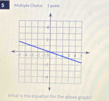 What is the equation for the above graph?