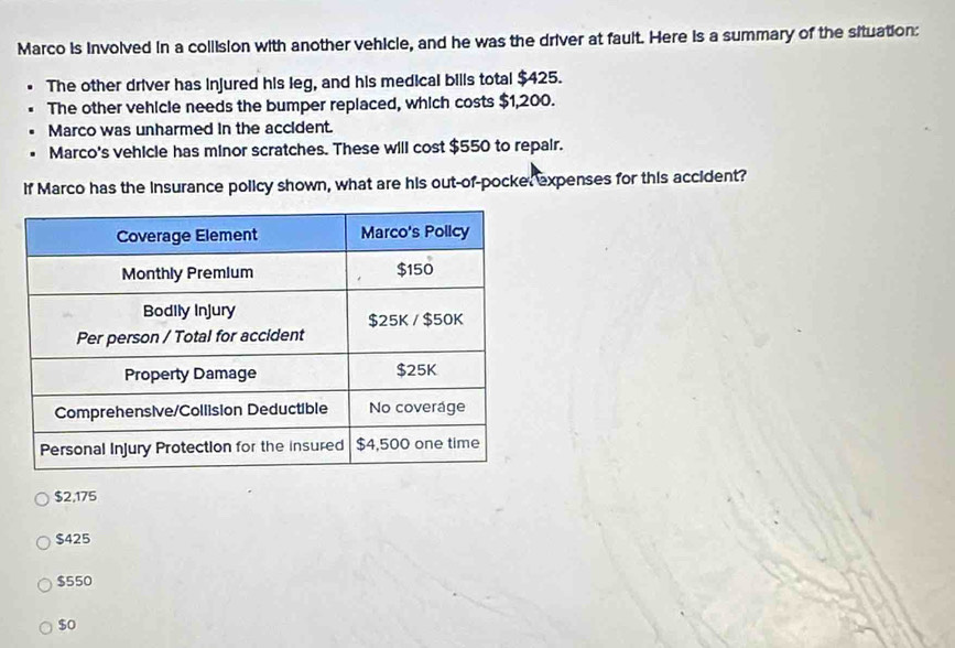 Marco is involved in a collision with another vehicle, and he was the driver at fault. Here is a summary of the situation:
The other driver has injured his leg, and his medical bills total $425.
The other vehicle needs the bumper replaced, which costs $1,200.
Marco was unharmed in the accident.
Marco's vehicle has minor scratches. These will cost $550 to repair.
If Marco has the insurance policy shown, what are his out-of-pocke: expenses for this accident?
$2,175
$425
$550
$o