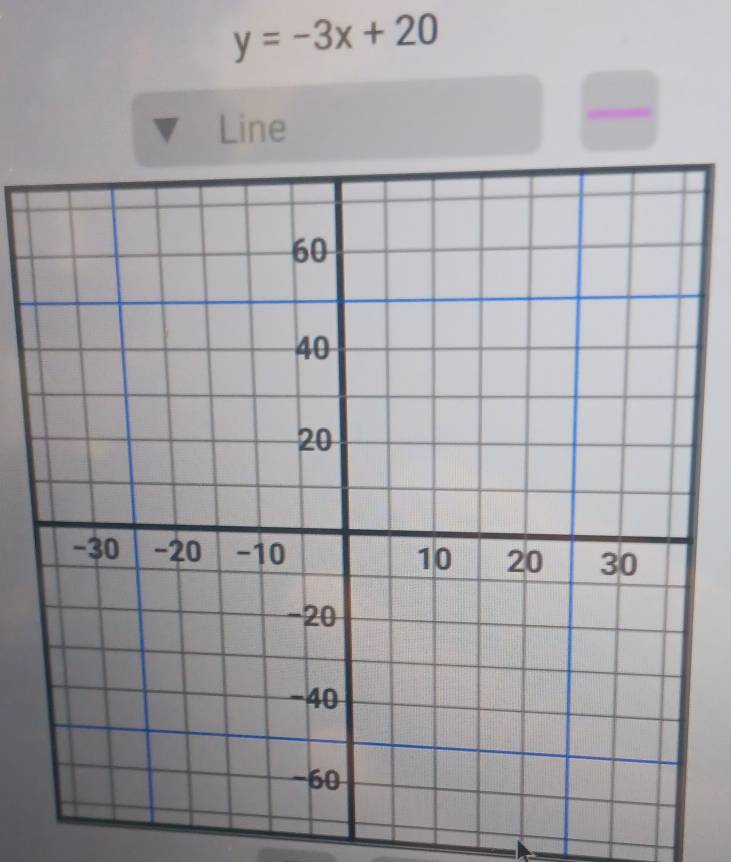 y=-3x+20
Line