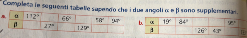 Completa le seguenti tabelle sapende angoli α e β sono supplementari.