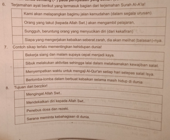 Terjemahan ayat berikut yang termasuk bagian dari terjemahan Surah Al-A'la!
Mengingat Allah Swt..
Mendekatkan diri kepada Allah Swt.
Penebus dosa dan rezeki.
Sarana meminta kebahagiaan di dunia.