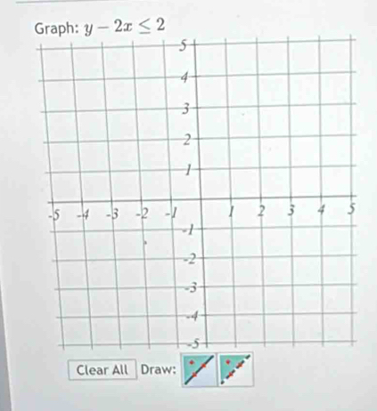 Graph: y-2x≤ 2
Clear All Draw: