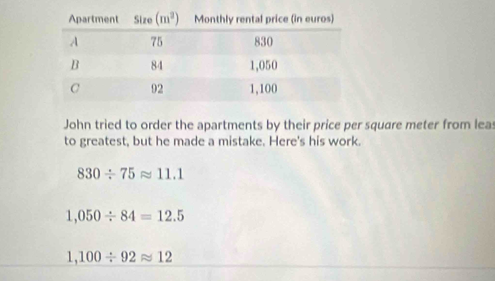 John tried to order the apartments by their price per square meter from leas
to greatest, but he made a mistake. Here's his work.
830/ 75approx 11.1
1,050/ 84=12.5
1,100/ 92approx 12