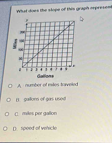 What does the slope of this graph represent
Gallons
A number of miles traveled
B. gallons of gas used
C. miles per gallon
D. speed of vehicle