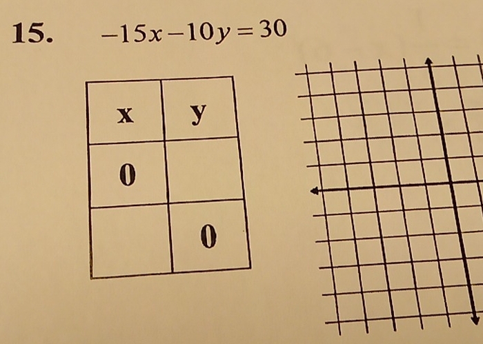 -15x-10y=30