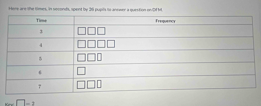 Here are the times, in seconds, spent by 26 pupils to answer a question on DFM. 
Kev: □ =2