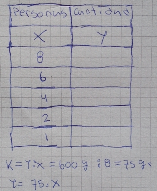 6=75· x