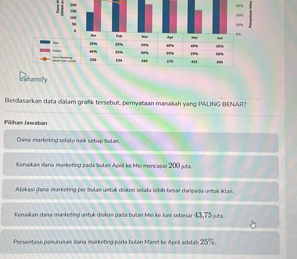 2 5 
=
dahamify
Berdasarkan data dalam grafik tersebut, pernyataan manakah yang PALING BENAR?
Pilihan Jawaban
Dana marketing selalu naik setiap bulan.
Kenaikan dana marketing pada bulan April ke Mei mencapai 200 juta.
Alokasi dana marketing per bulan untuk diskon selalu lebih besar daripada untuk iklan.
Kenaikan dana marketing untuk diskon pada bulan Mei ke Juni sebesar 43,75 juta.
Persentase penurunan dana marketing pada bulan Maret ke April adalah 25%.