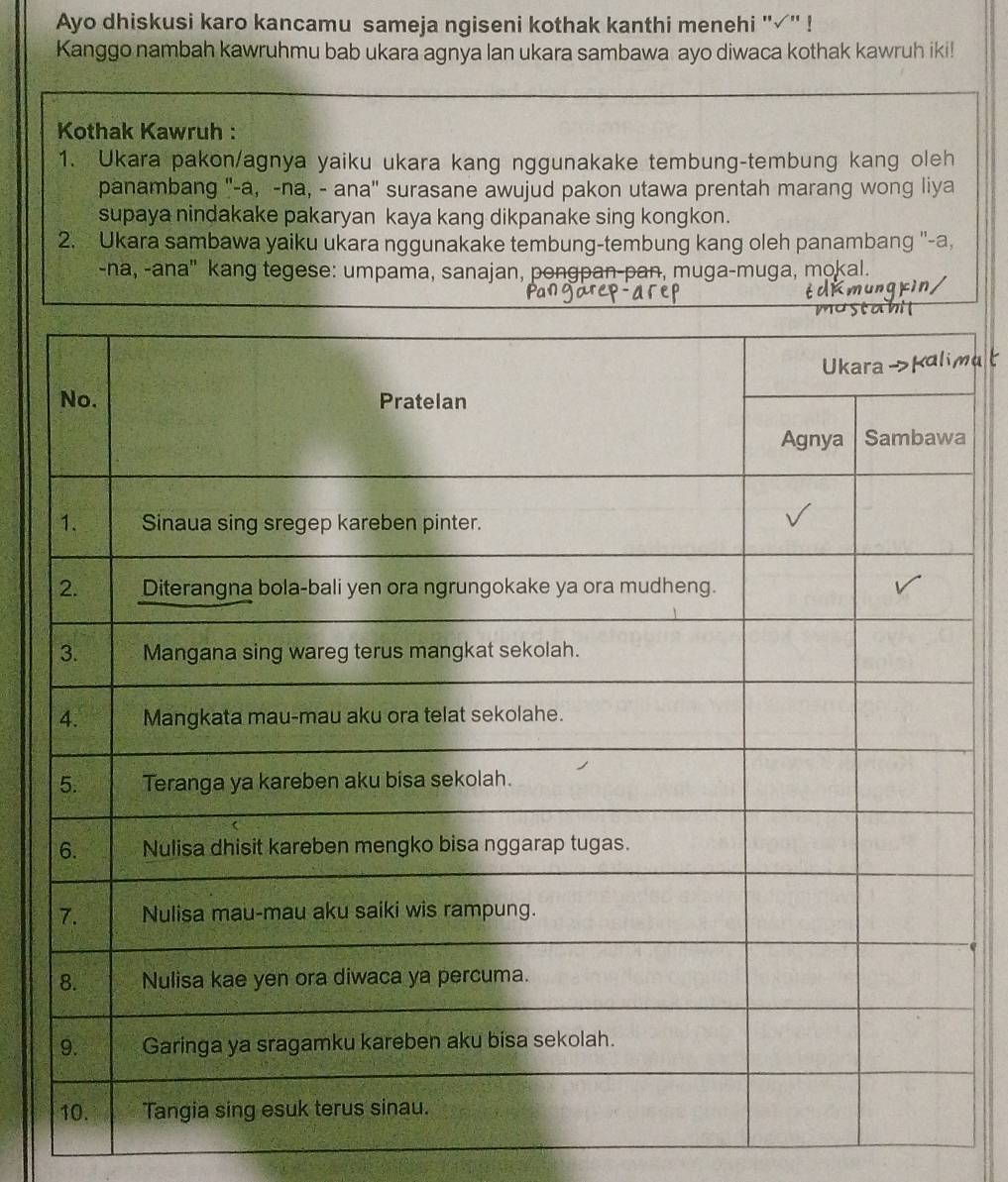 Ayo dhiskusi karo kancamu sameja ngiseni kothak kanthi menehi "√'' ! 
Kanggo nambah kawruhmu bab ukara agnya lan ukara sambawa ayo diwaca kothak kawruh iki! 
Kothak Kawruh : 
1. Ukara pakon/agnya yaiku ukara kang nggunakake tembung-tembung kang oleh 
panambang "-a, -na, - ana" surasane awujud pakon utawa prentah marang wong liya 
supaya nindakake pakaryan kaya kang dikpanake sing kongkon. 
2. Ukara sambawa yaiku ukara nggunakake tembung-tembung kang oleh panambang "-a, 
-na, -ana" kang tegese: umpama, sanajan, pengpan-pan, muga-muga, mokal.