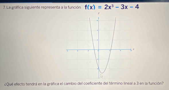 La gráfica siguiente representa a la función f(x)=2x^3-3x-4
¿Qué efecto tendrá en la gráfica el cambio del coeficiente del término lineal a 3 en la función?