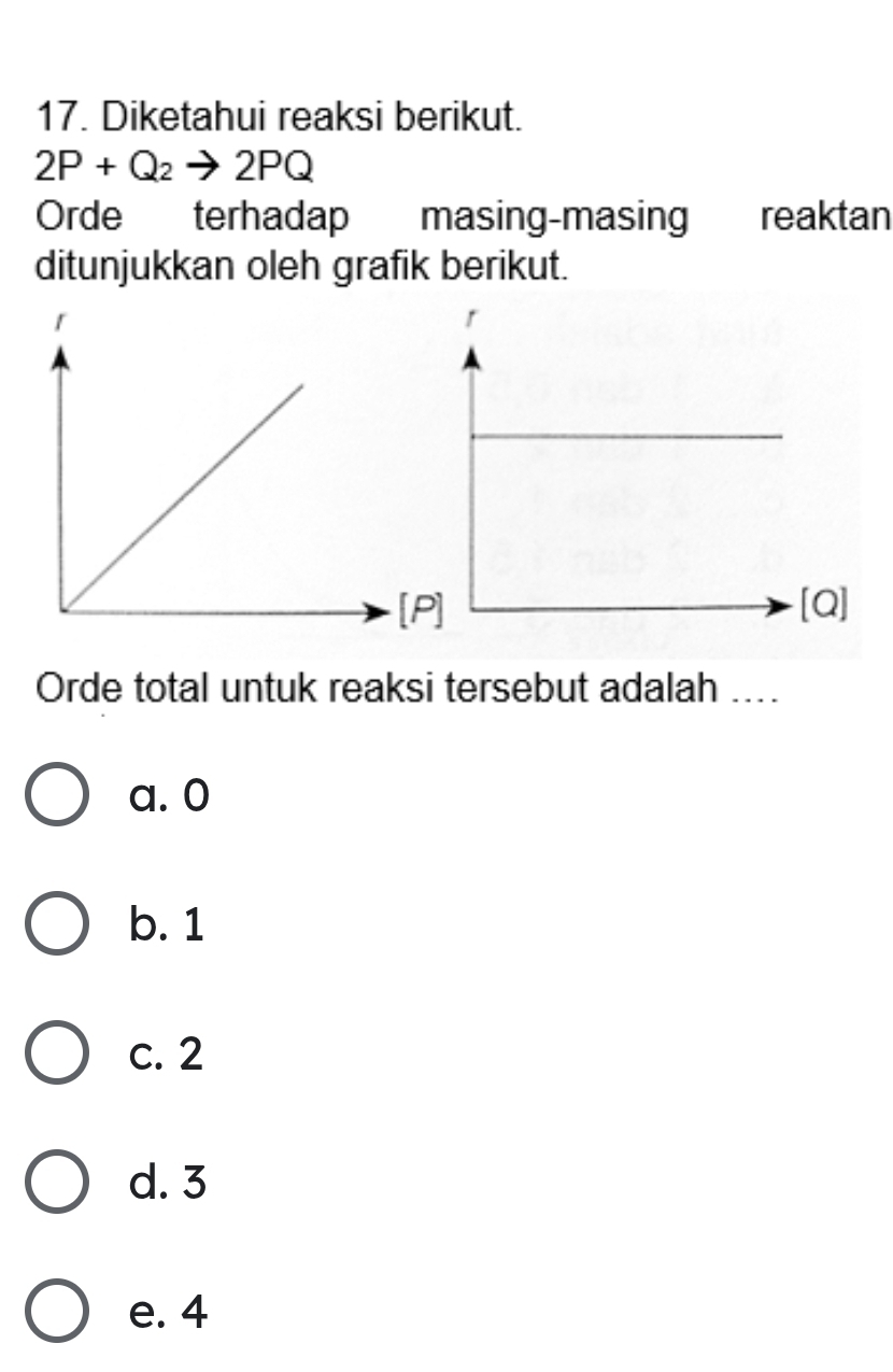 Diketahui reaksi berikut.
2P+Q_2to 2PQ
Orde terhadap masing-masing reaktan
ditunjukkan oleh grafik berikut.
[Q]
Orde total untuk reaksi tersebut adalah ....
a. 0
b. 1
c. 2
d. 3
e. 4