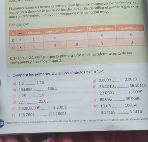 Sí ambos números tienen la parte entera igual, se comparan los decimales, de 
izquierda a derecha (a partir de los décimos). Se identifica el primer dígito en el 
que son diferentes, el mayor corresponde a la cantidad mayor,
0.14159>0.13893 porque la primera cifra decimal diferente es la de los 
centésimos y 4 es mayor que 3. 
Compara los números. Utiliza los símbolos “ ”. 
o) 1.5 _ 1.25 g) 0.0009 _ 0.0010
b) 134.9845 _ 135.1 h) 35.10101 _ 35.10110
c) 1.25 _ 1.5 i) 23.0001 _ 13.9999
d) 22.1 _ 22.05 j) 89,095 _ 89.0095
e) 2 300.00095 _ 2 300.2 k) 101.5 _ 100.50
f) 125.7801 _ 125.78001 I) 3.14159 _ 3.1416
ElPDA: Ordena, lee y escribe números naturales de más de nueve cifras e interpreta números decimales en diferentes conte