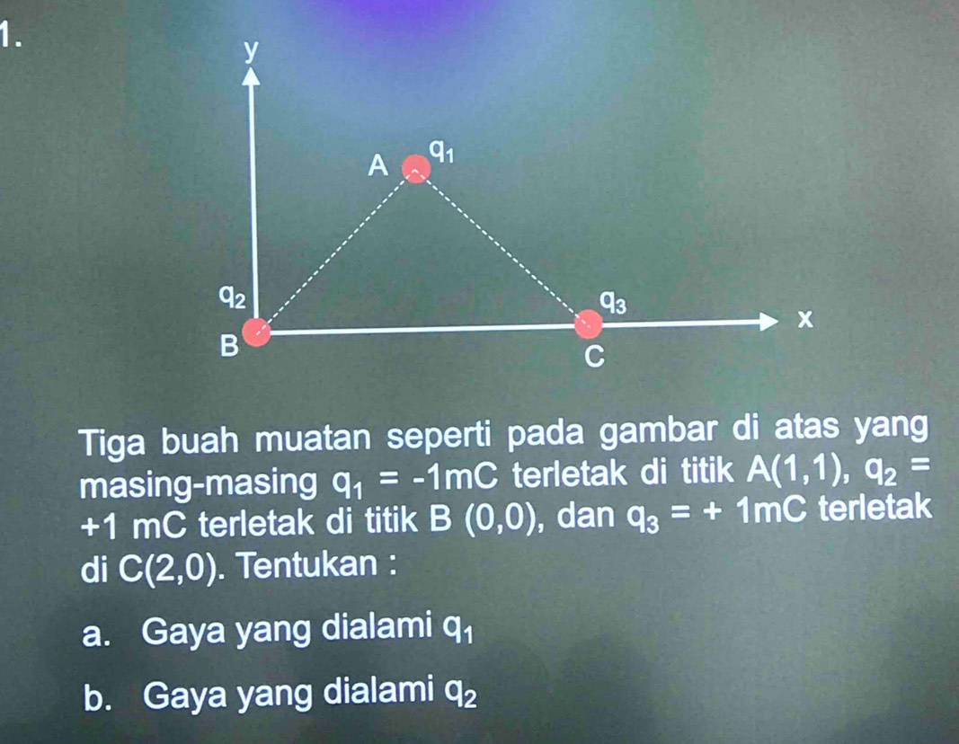 Tiga buah muatan seperti pada gambar di atas yang
masing-masing q_1=-1mC terletak di titik A(1,1),q_2=
+1 mC terletak di titik B(0,0) , dan q_3=+1mC terletak
di C(2,0). Tentukan :
a. Gaya yang dialami q_1
b. Gaya yang dialami q_2