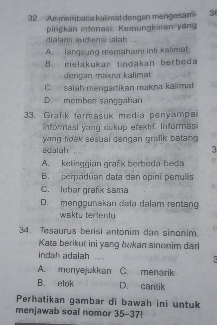 Ari membaca kalimat dengan mengesam 36
pingkan intonasi. Kemungkinan yang
dialami audiensi ialah ....
A. langsung memahami inti kalimat
B. melakukan tindakan berbeda
dengan makna kalimat
C. salah mengartikan makna kalimat
D. memberi sanggahan
33. Grafik termasuk media penyampai
informasi yang cukup efektif. Informasi
yang tidak sesuai dengan grafik batang
adalah ....
3
A. ketinggian grafik berbeda-beda
B. perpaduan data dan opini penulis
C. lebar grafik sama
D. menggunakan data dalam rentang
waktu tertentu
34. Tesaurus berisi antonim dan sinonim.
Kata berikut ini yang bukan sinonim dari
indah adalah ....
A. menyejukkan C. menarik
B. elok D. cantik
Perhatikan gambar di bawah ini untuk
menjawab soal nomor 35-37!