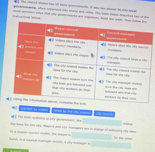 The United States has 50 state goverments. It also has almost 90,000 local 
governments, often organized into towns and cities. The table below describes two of the 
most common ways that city governments are organized. Read the tab 
instructions below. 
elected by voters hired by the city council city council 
For both systems of city government, the makes 
the laws for the city. Mayors and city managers are in charge of enforcing city laws. 
In a mayor-council model, the mayor is . On the other 
hand, in a council-manager model, a city manager is 
Cảch