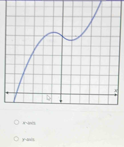 x-axis
y-axis