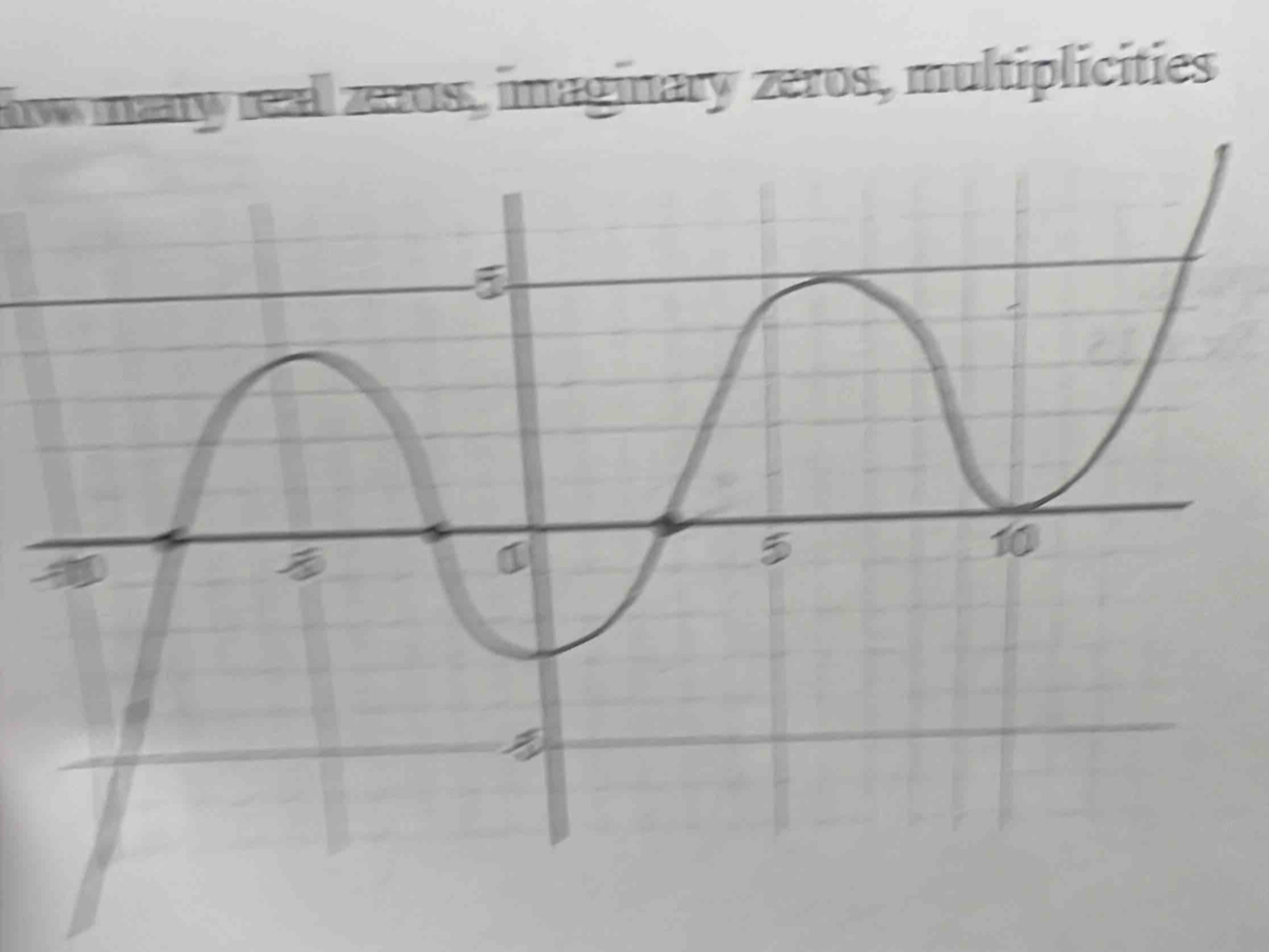 may real zeros, imaginary zeros, multiplicities