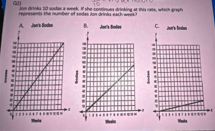 Q2)
Jon drinks 10 sodas a week. If she continues drinking at this rate, which graph
represents the number of sodas Jon drinks each week?
B. C. Jon's Sodas




-x