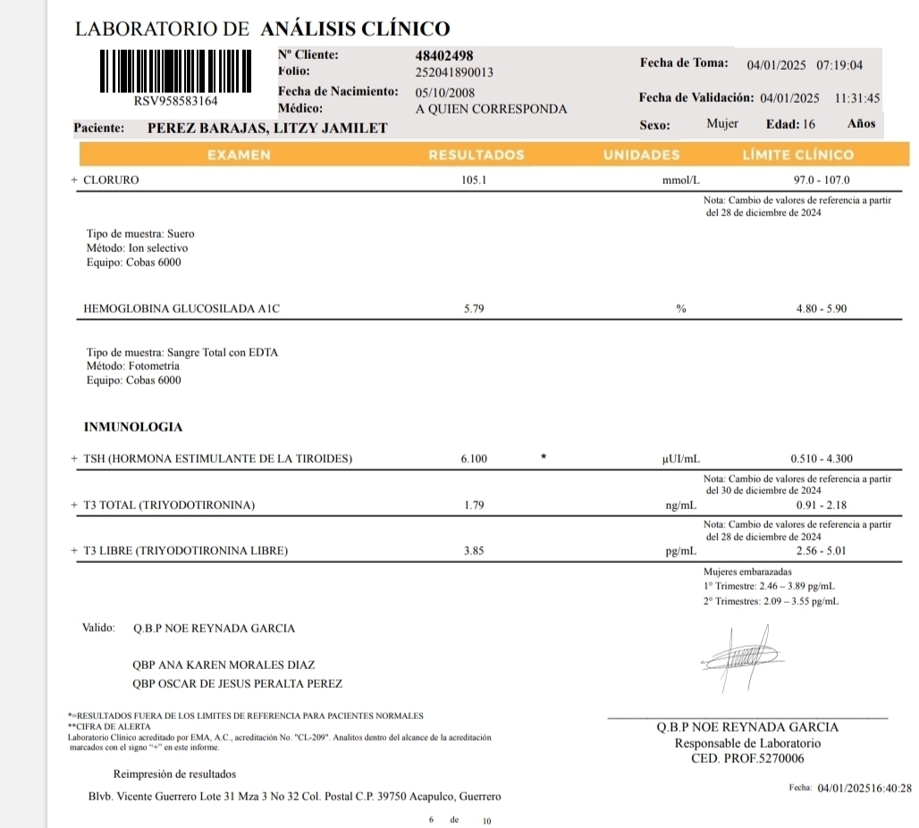 LABORATORIO DE ANÁLISIS CLÍNICO
N^o Cliente: 48402498 Fecha de Toma: 04/01/2025 07:19:04
Folio: 252041890013
Fecha de Nacimiento: 05/10/2008  Fecha de Validación: 04/01/2025 11:31:45
RSV958583164 Médico: A QUIEN CORRESPONDA
Paciente: PEREZ BARAJAS, LITZY JAMILET Sexo: Mujer Edad: 16 Años
EXAMEN resultados UNIDADES  LíMite Clínico
+ CLORURO 105.1 mmol/L 97.0-107.0
Nota: Cambio de valores de referencia a partir
del 28 de diciembre de 2024
Tipo de muestra: Suero
Método: Ion selectivo
Equipo: Cobas 6000
HEMOGLOBINA GLUCOSILADA A1C 5.79 % 4.80-5.90
Tipo de muestra: Sangre Total con EDTA
Método: Fotometría
Equipo: Cobas 6000
INMUNOLOGIA
+ TSH (HORMONA ESTIMULANTE DE LA TIROIDES) 6.100 * μUI/mL 0.510-4.300
Nota: Cambio de valores de referencia a partir
del 30 de diciembre de 2024
+ T3 TOTAL (TRIYODOTIRONINA) 1.79 ng/mL 0.91 - 2.18
Nota: Cambio de valores de referencia a partir
del 28 de diciembre de 2024
+ T3 LIBRE (TRIYODOTIRONINA LIBRE) 3.85 pg/mL 2.56-5.01
Mujeres embarazadas
1° Trimestre: 2.46-3.89 pg/mL
2° Trimestres: 2.09-3.55 pg/mL
Valido: Q.B.P NOE REYNADA GARCIA
QBP ANA KAREN MORALES DIAZ
QBP OSCAR DE JESUS PERALTA PEREZ
*=RESULTADOS FUERA DE LOS LIMITES DE REFERENCIA PARA PACIENTES NORMALES
**CIFRA DE ALERTA
Laboratorio Clínico acreditado por EMA, A.C., acreditación No. ''CL-209'' Analitos dentro del alcance de la acreditación Q.B.P NOE REYNADA GARCIA
marcados con el signo “+” en este informe. Responsable de Laboratorio
CED. PROF.5270006
Reimpresión de resultados
Blvb. Vicente Guerrero Lote 31 Mza 3 No 32 Col. Postal C.P. 39750 Acapulco, Guerrero Fecha: 04/01/202516:40:28
6 de 10